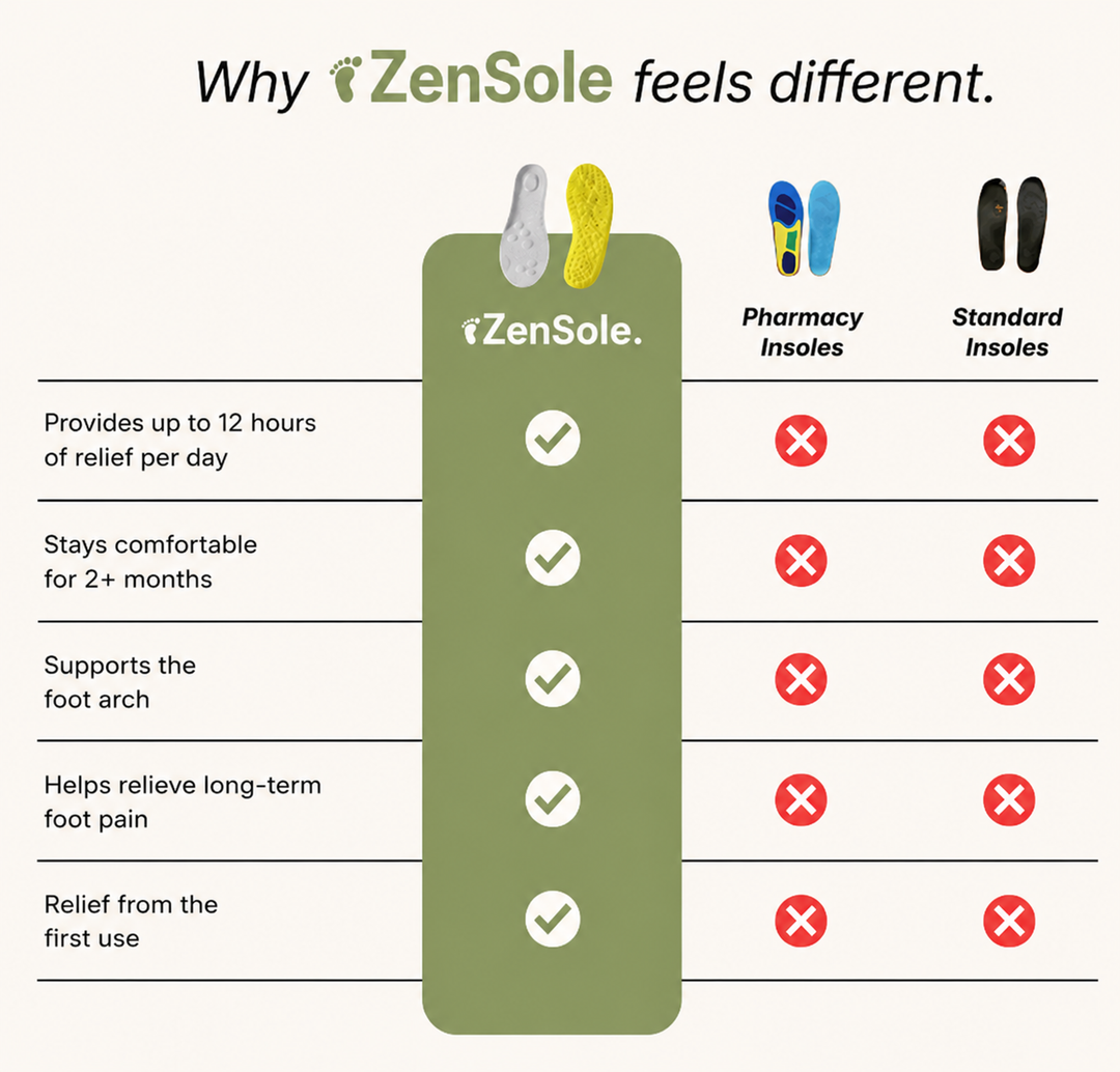 ZenSole - Massage Insoles - BUY 1 GET 1 FREE