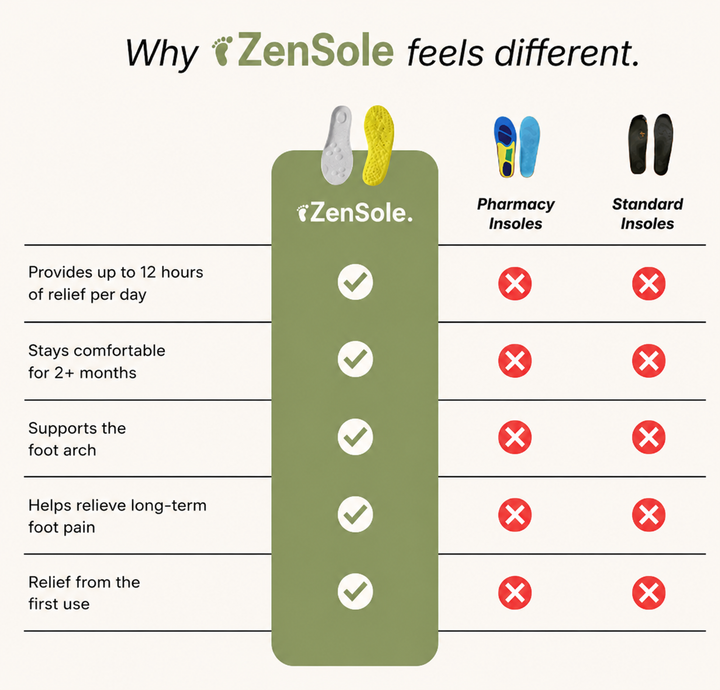 ZenSole - Massage Insoles - BUY 1 GET 1 FREE