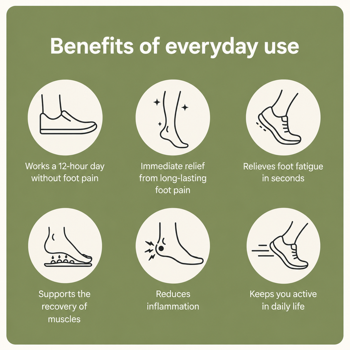 ZenSole - Massage Insoles - BUY 1 GET 1 FREE